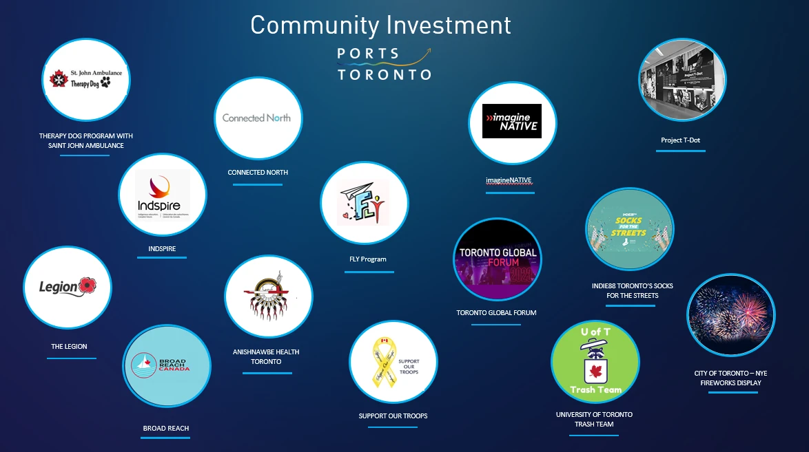 Organization logos/images and names for investments PortsToronto has made