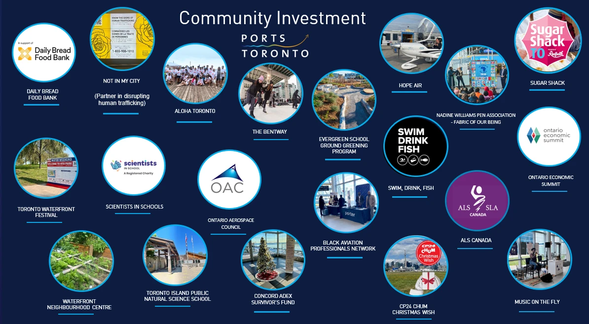 Organization logos/images and names for investments PortsToronto has made